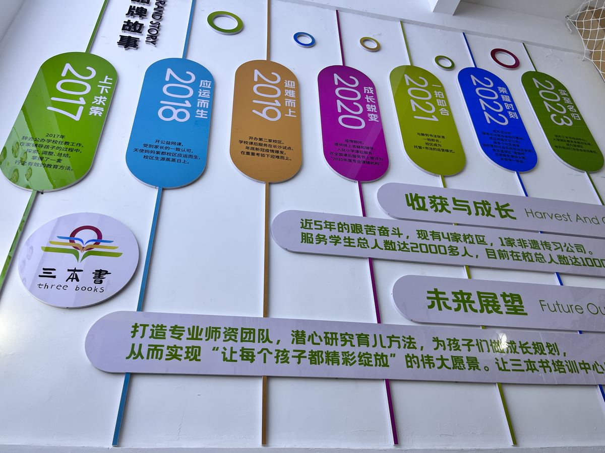 品牌发展历程